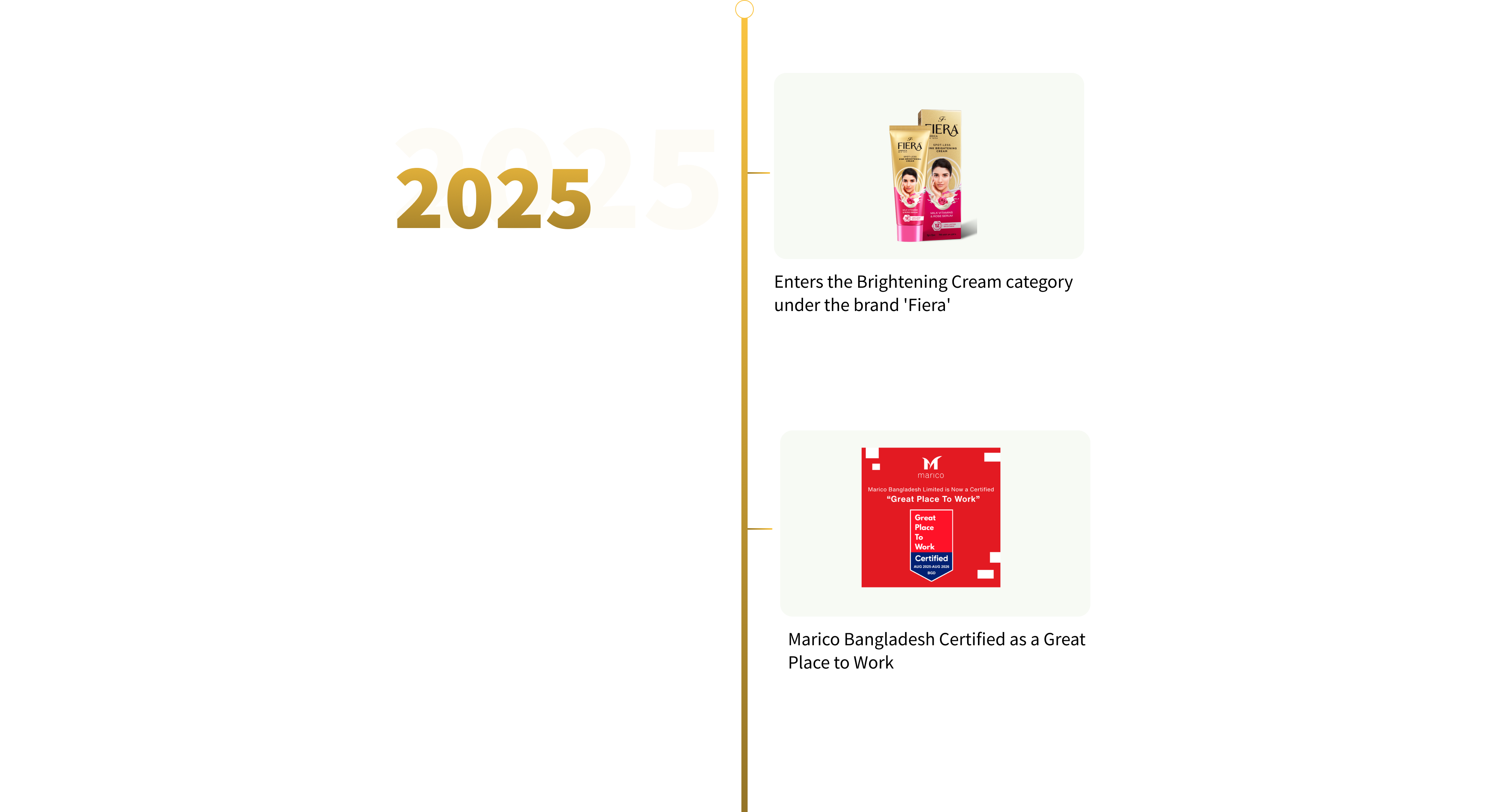 2025
